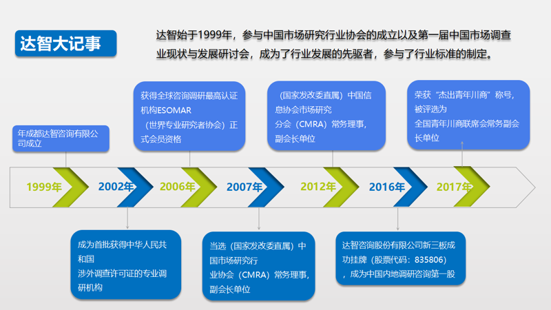 投资咨询行业的热点与动态
