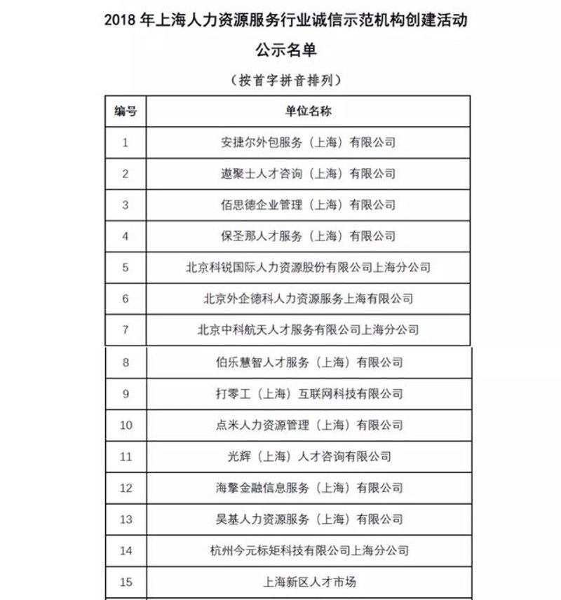 在变化中寻求企业发展的新方向——企业管理咨询行业动态分析