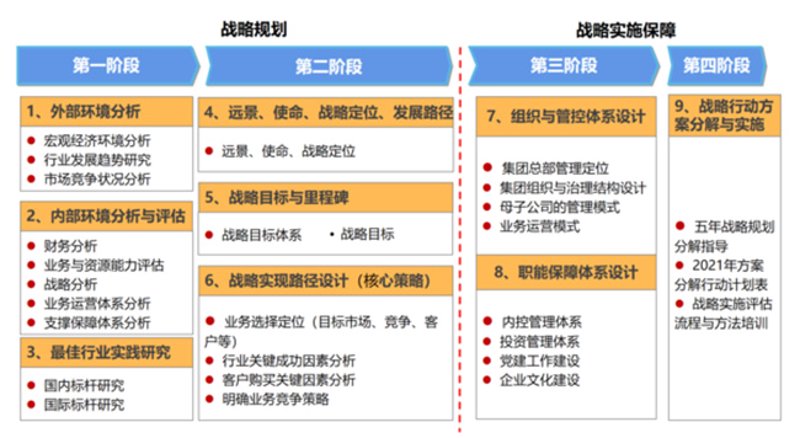 聚焦市场调研咨询，掌握行业先机